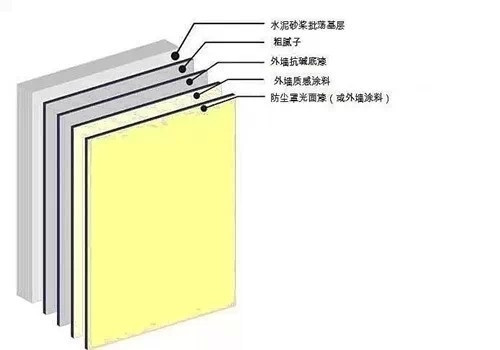 【明星產(chǎn)品】真石漆驚喜就是多！